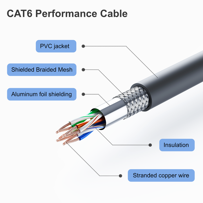 Replacement Extension Ethernet Cable for Starlink Gen 3