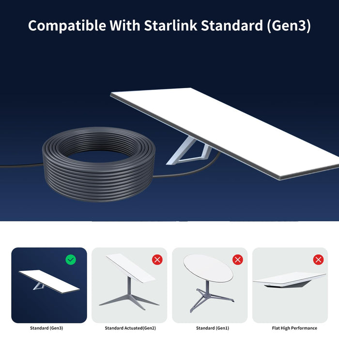 Replacement Extension Ethernet Cable for Starlink Gen 3