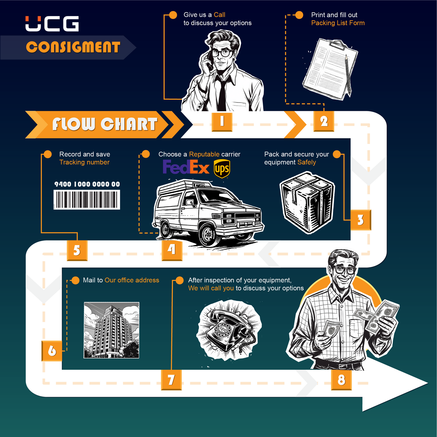 Choose UCGHDD for consigning your surplus equipment and enjoy multiple benefits.